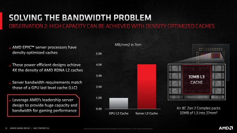 EPYCプロセッサに採用されている32MBのL3キャッシュ。面積はわずか27平方mmしかない