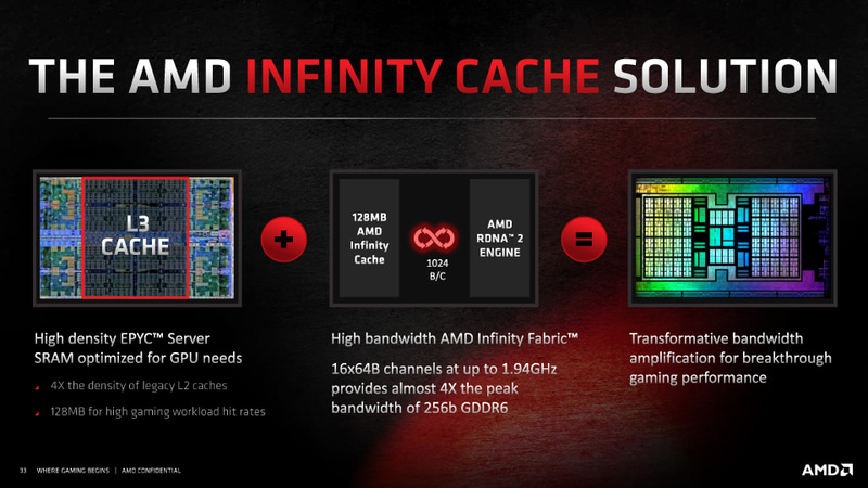 Infinity Fabricで接続されるキャッシュ