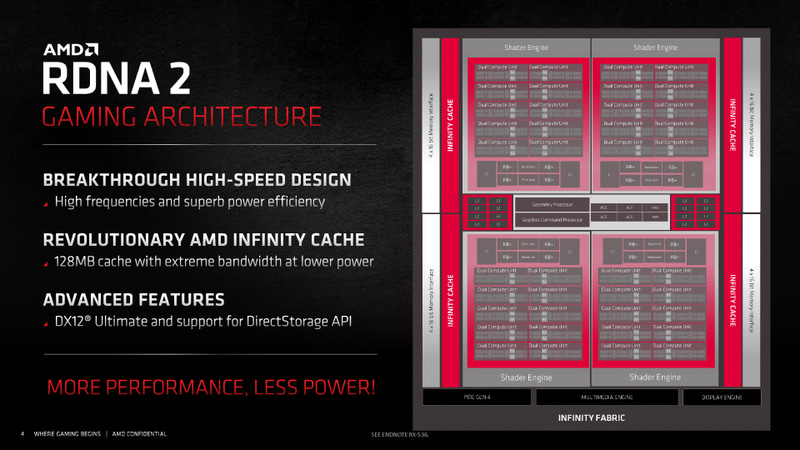 RDNA 2アーキテクチャの特徴