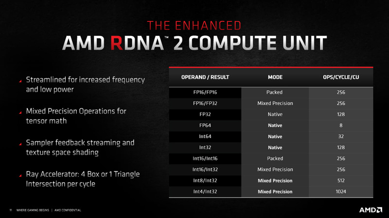 精度が異なる演算も可能になった