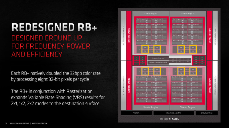 レンダーバックを改善し、可変レートシェーディングに対応した