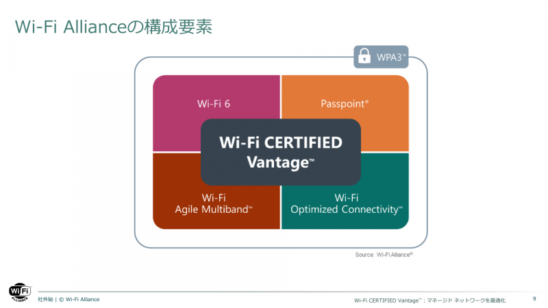 Wi-Fi CERTIFIED Vantageの構成要素