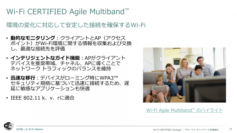 Wi-Fi Agile Multiband