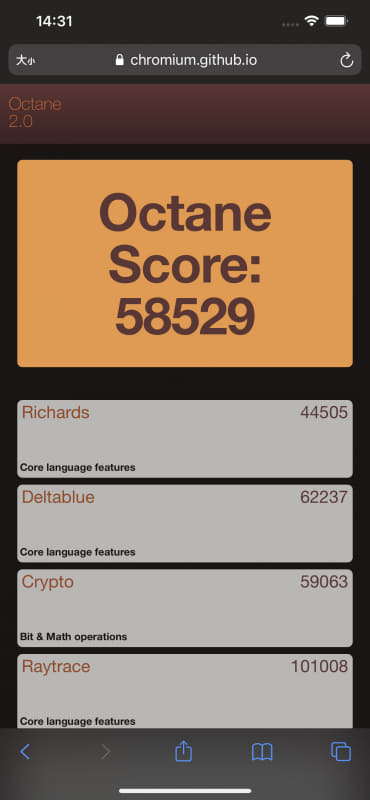 Google Octane 2.0。58,529(48,154)