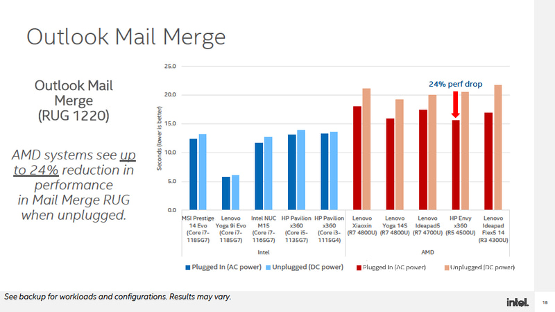 Outlookのメールマージ作業