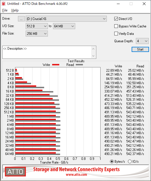 ATTO Disk Benchmark V4.00.0f2