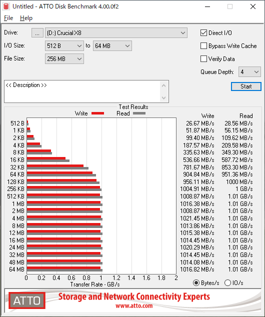 ATTO Disk Benchmark V4.00.0f2