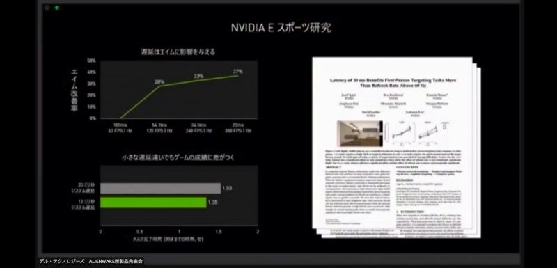 NVIDIAのeSportsに関する研究結果。遅延が少ないほどマウスでのエイム正確になる傾向