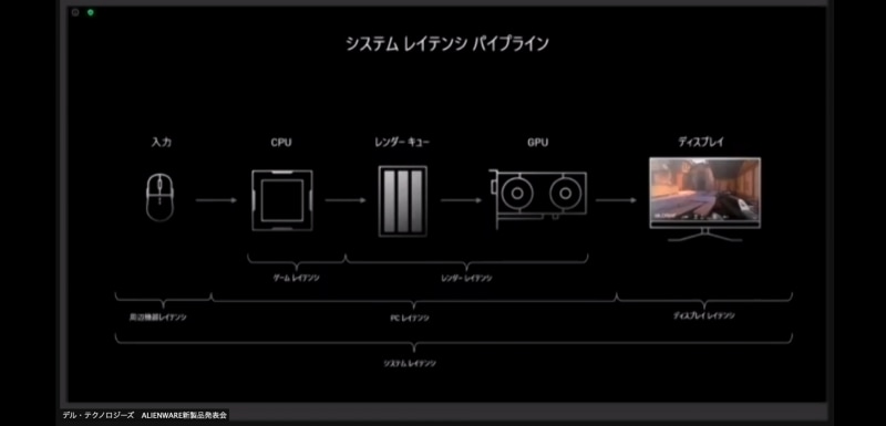 通常のシステムでの入力から出力まで