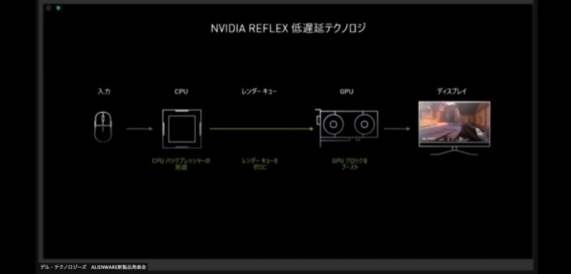 NVIDIA Reflexでの入力から出力まで
