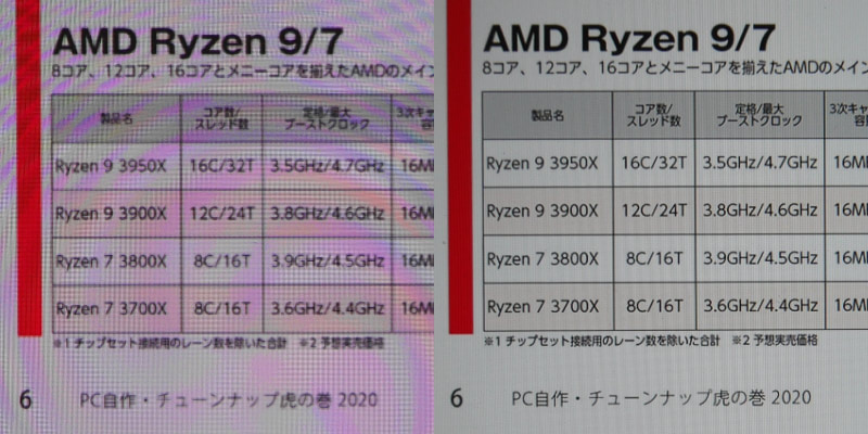解像度の比較。左が本製品、右が12.9インチiPad Pro。ここまで来ると、モアレを差し引いても、複雑な漢字が読みづらくなっているのが分かる