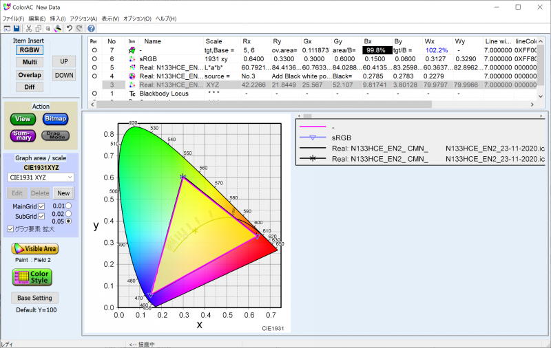 実測したsRGBカバー率は99.8%、sRGB比は102.2%
