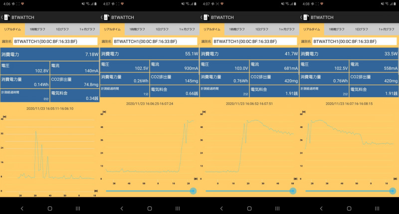 ACアダプタをBluetoothワットチェッカー「REX-BTWATTCH1」に接続して、システム全体の消費電力を計測した。アイドル時は7.18W前後で、ベンチマーク実行後に最大で55.1Wに達し、その後41.7Wまでじょじょに低くなったあとに、急激に33.5W前後まで低下。以降、ベンチマーク終了まで同程度の消費電力で推移していった
