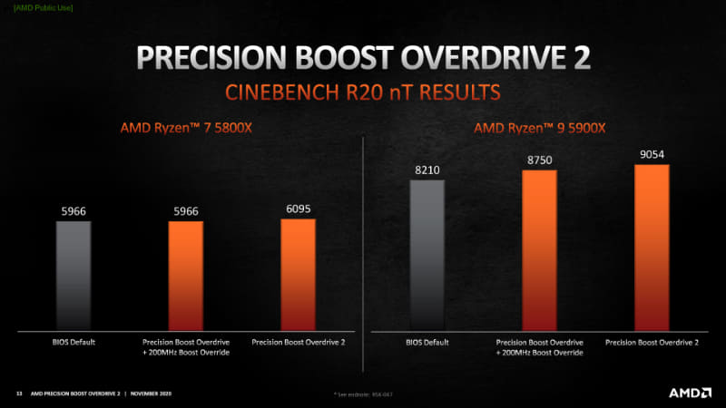 マルチスレッド性能も大きな改善が見られるという