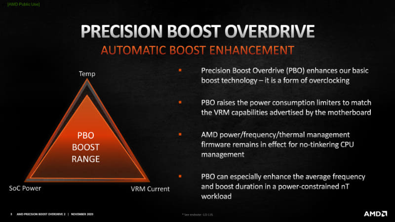 これがPrecision Boost Overdriveを使えば、VRM電流の上限設定とパッケージ電力を引き上げ、さらなるBoostクロックの向上が達成される