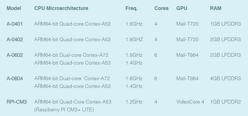 標準構成。型番の下2桁はRAM搭載量