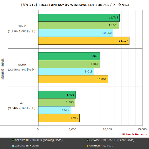NVIDIA GeForce RTX 3060 Ti　動作確認済み Amazon | 玄人志向 NVIDIA GeForce RTX3060Ti搭載 グラフィック