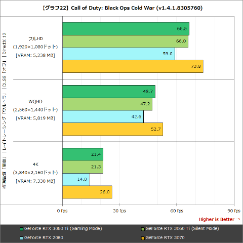 NVIDIA GeForce RTX 3060 Ti　動作確認済み GV-N306TVISION OC-8GD R2.0 | GIGABYTE NVIDIA GEFORCE RTX 3060 Ti