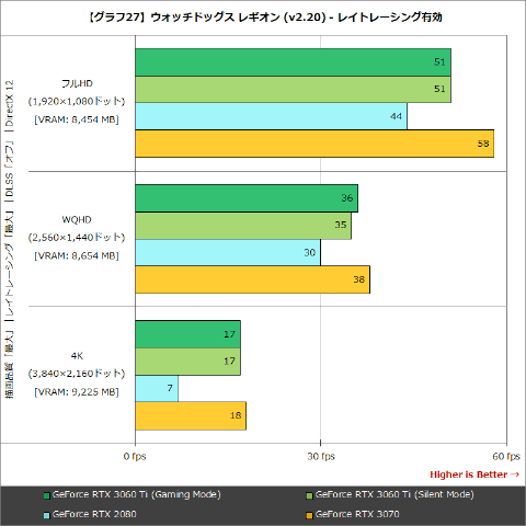 GeForce3060ti 動作確認済み g27_l.png