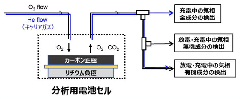 今回開発した分析手法
