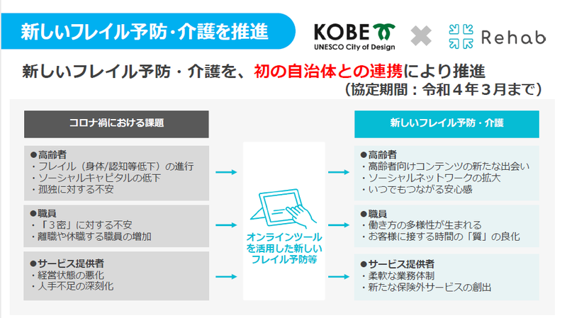 新しいフレイル予防・介護を推進
