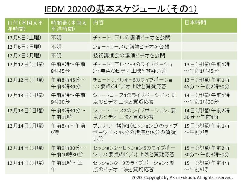 IEDM 2020の基本スケジュール(その1)。プレスリリースや公式ウェブサイトなどの情報をもとにまとめた