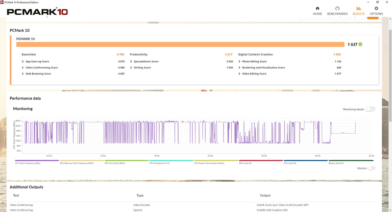 PCMark10のスコアは1637