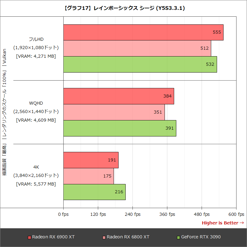 【グラフ17】レインボーシックス シージ (Y5S3.3.1)