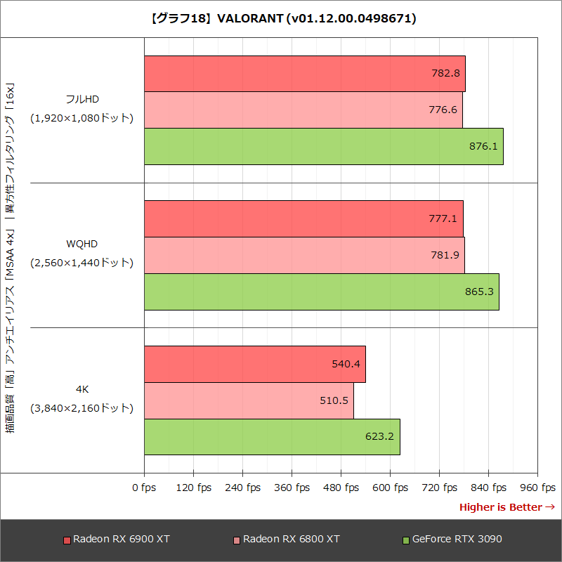 【グラフ18】VALORANT (v01.12.00.0498671)