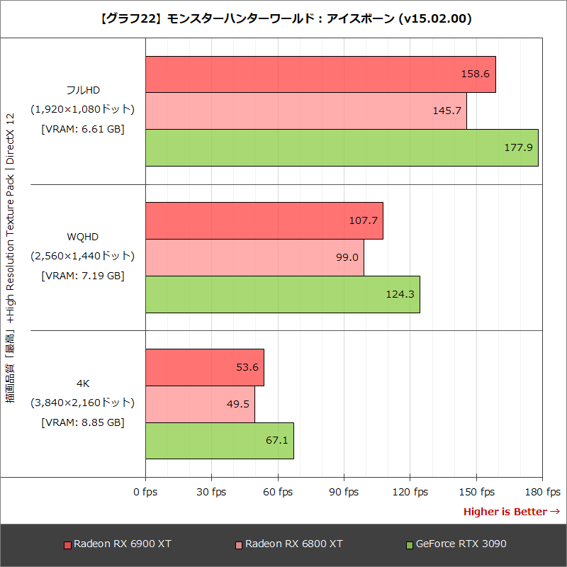 【グラフ22】モンスターハンターワールド : アイスボーン (v15.02.00)
