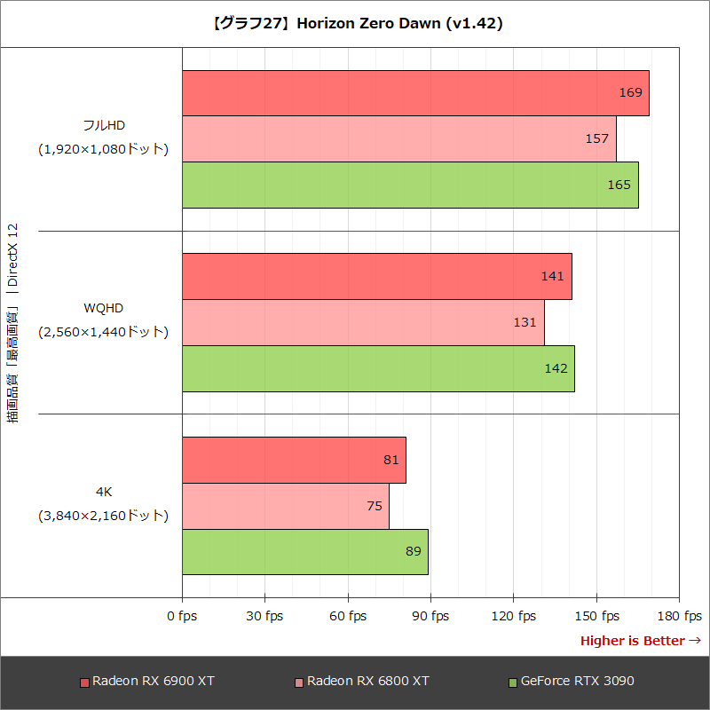 【グラフ27】Horizon Zero Dawn (v1.42)
