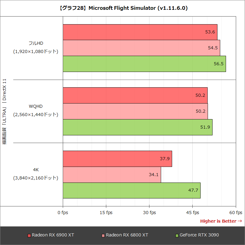 【グラフ28】Microsoft Flight Simulator (v1.11.6.0)