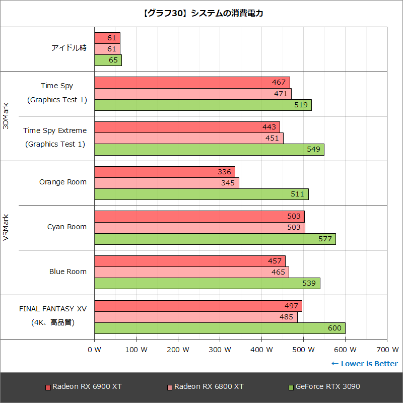 【グラフ30】システムの消費電力