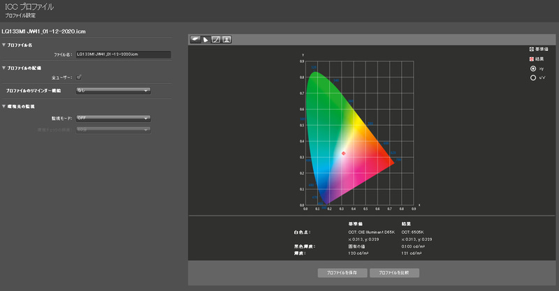測定結果1/白色点と黒色輝度
