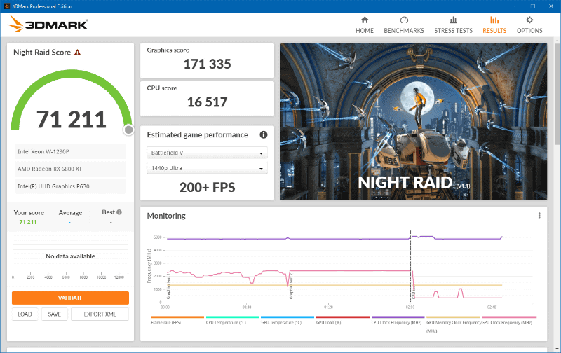 Night Raidのスコア