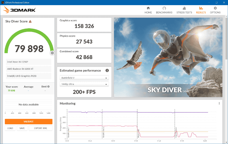 Sky Diverのスコア