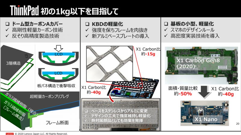 強度を保ちつつ軽量化