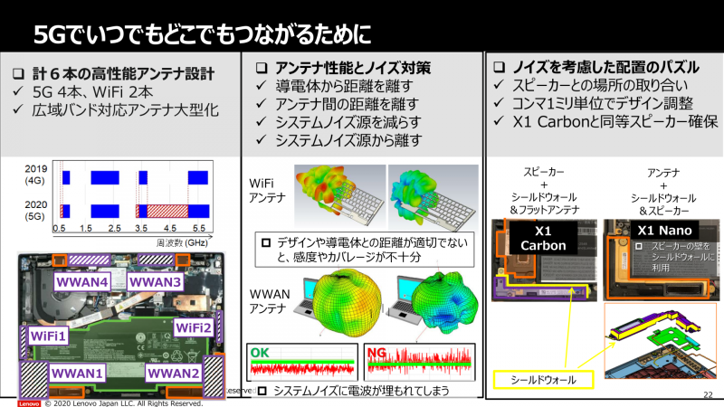 5G対応のアンテナ設計