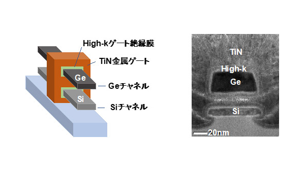 Si/Ge異種チャネル相補型電界効果トランジスタ(hCFET)