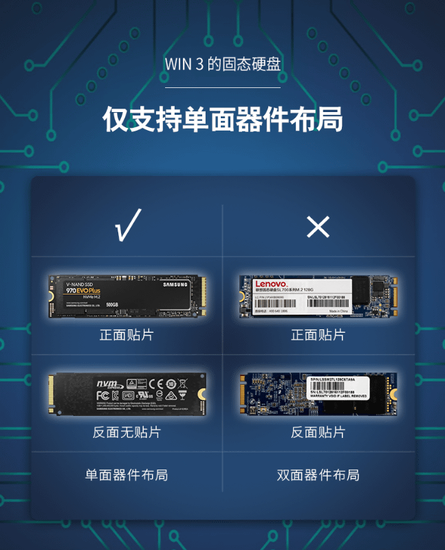 SSDは片面実装なら装着可能。PCI Express 4.0対応で、速度も5GB/sに達する