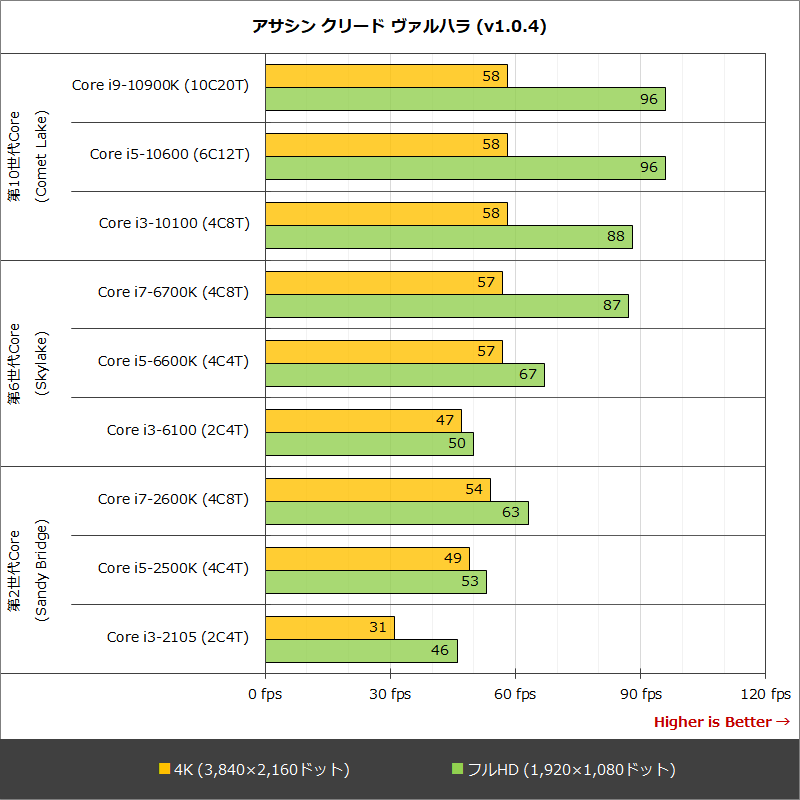 アサシン クリード ヴァルハラ (v1.0.4)