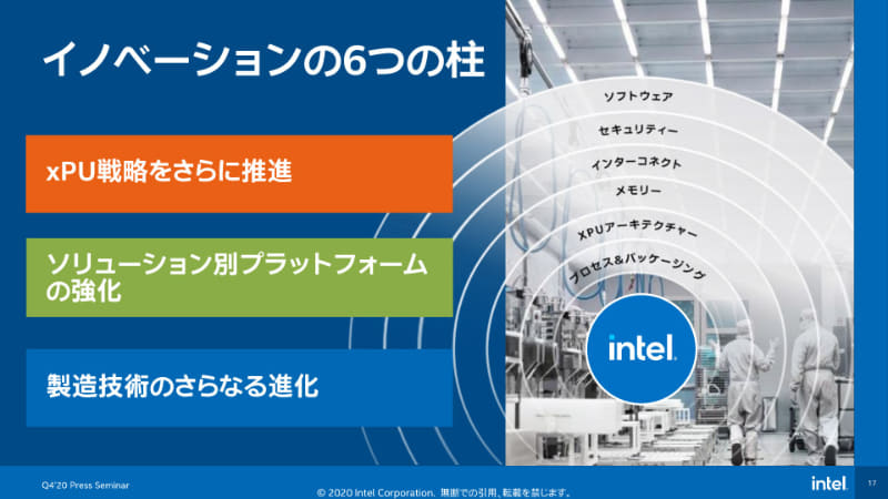 XPU戦略の推進など