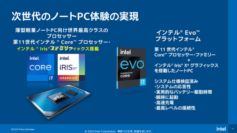 第11世代Coreの投入