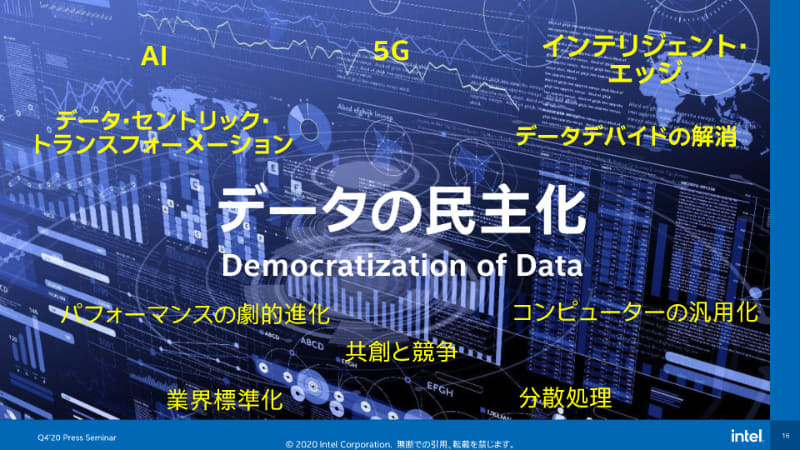 データの民主化の実現