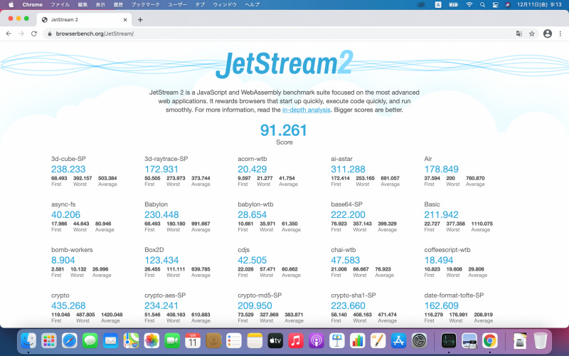 Intel Mac版ChromeのJetStream2の総合スコアは91.261