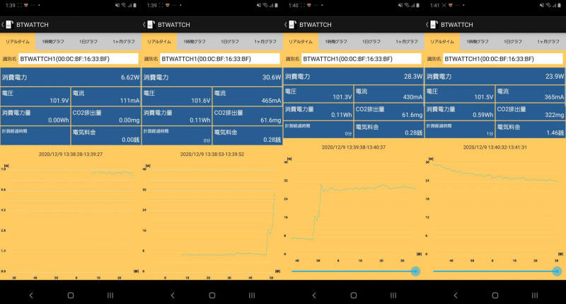 MacBook Airはベンチマーク実行中、いったん安定した消費電力がじりじりと下がっていく挙動が見られた