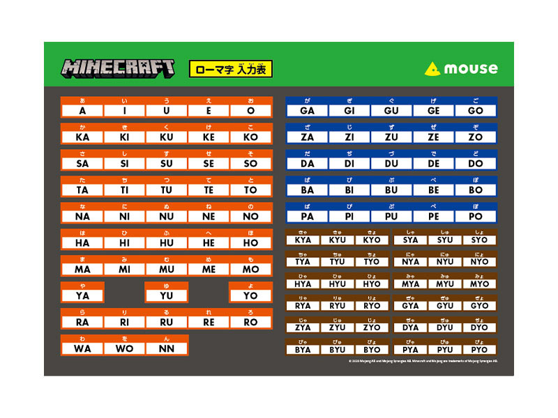 ローマ字早見表