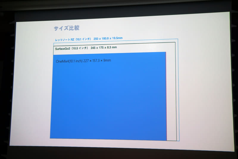 同じ10型クラスとして、レッツノートRZやSurface Go2とフットプリントを比較