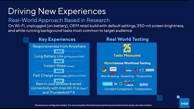 Evoが規定するユーザー体験、ノートパソコンメーカーはそうしたユーザー体験を保証する認証テストを通過する必要がある
