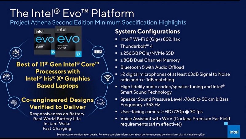 Intelが規定しているEvoのスペック要件
